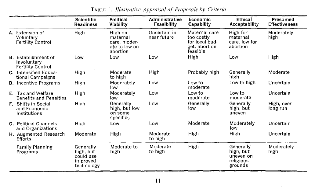 berelson-beyond-family-planning-table